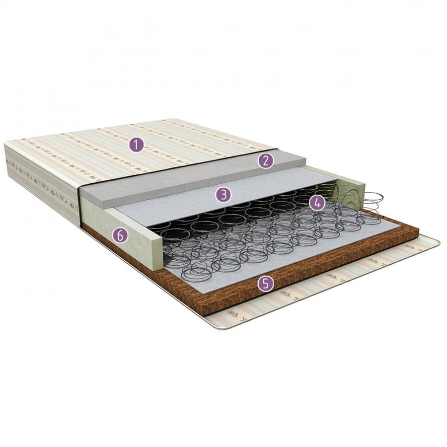 Детский матрас Афалина Симфония Комфорт 120х60см